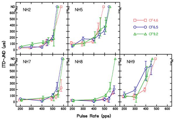 FIG. 3