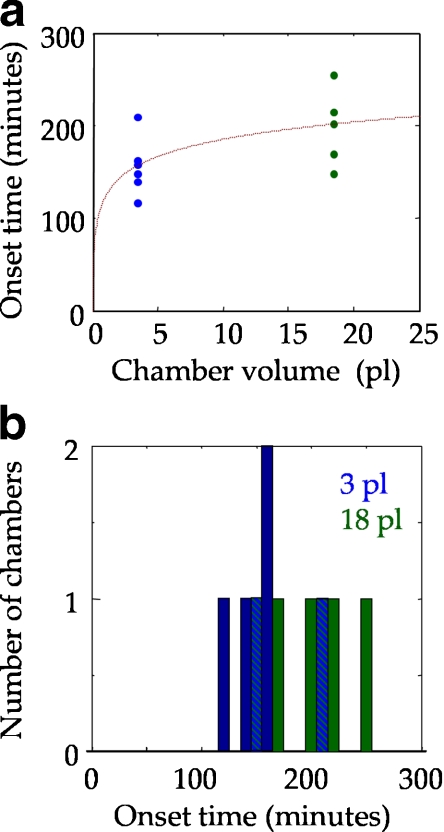 Fig. 6