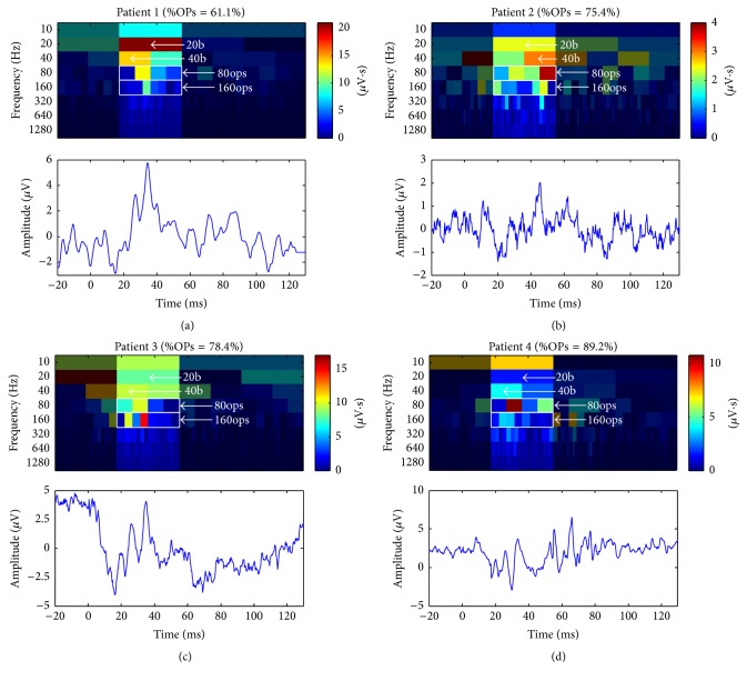 Figure 4