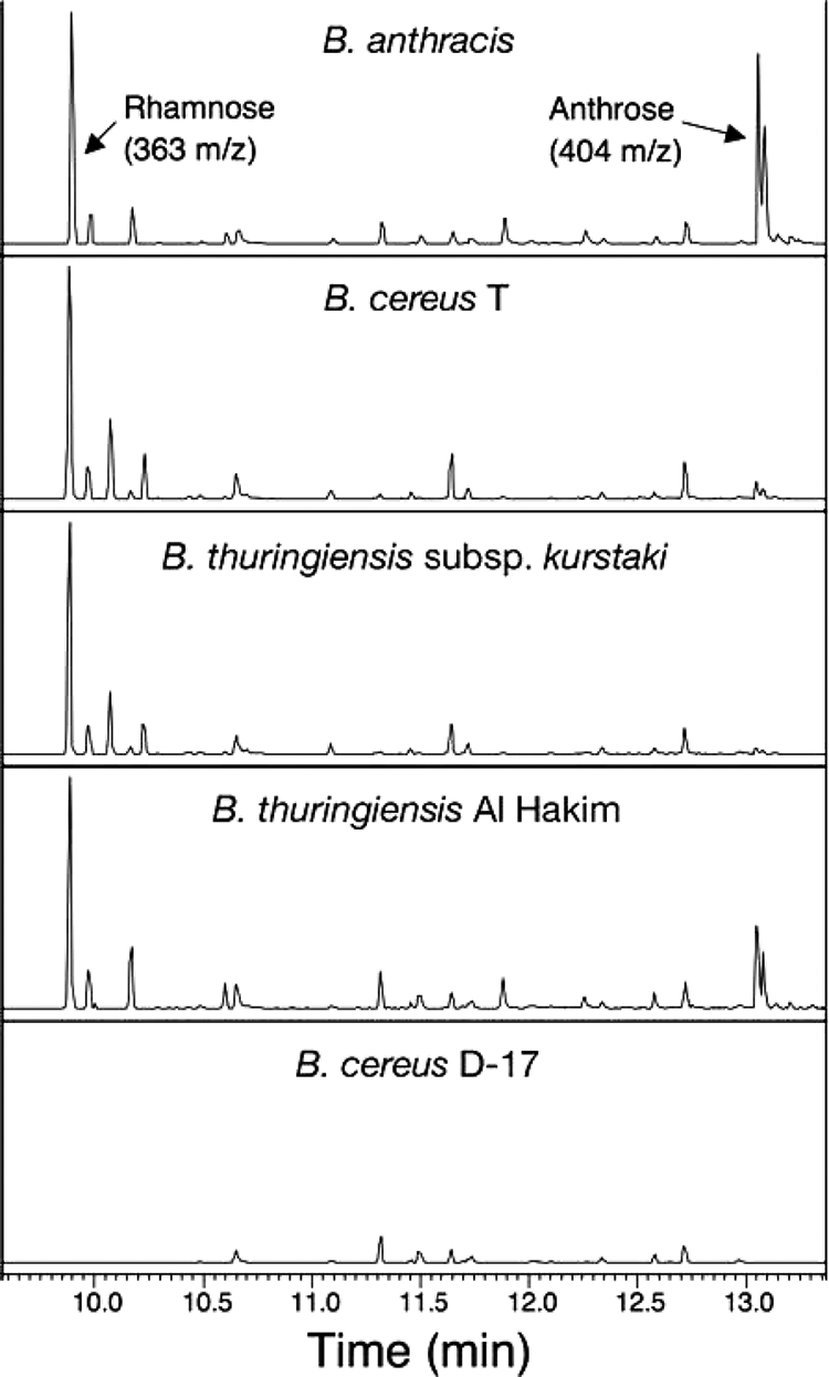 FIG. 9.