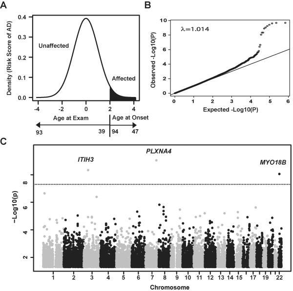 Fig 1