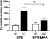 Figure 5