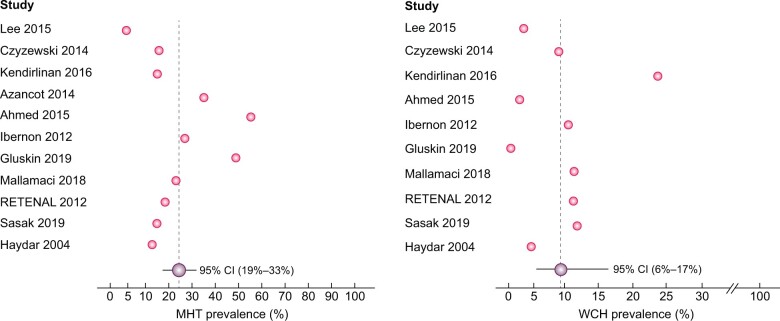 FIGURE 5: