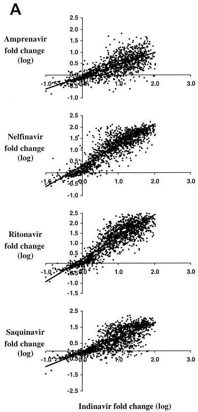 FIG. 1.