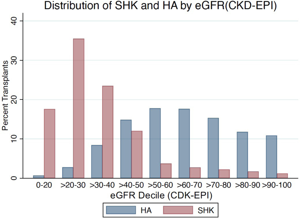 Figure 4: