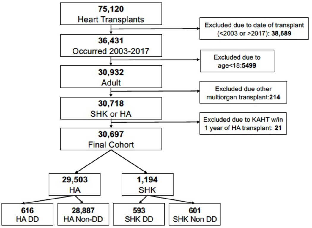 Figure 1: