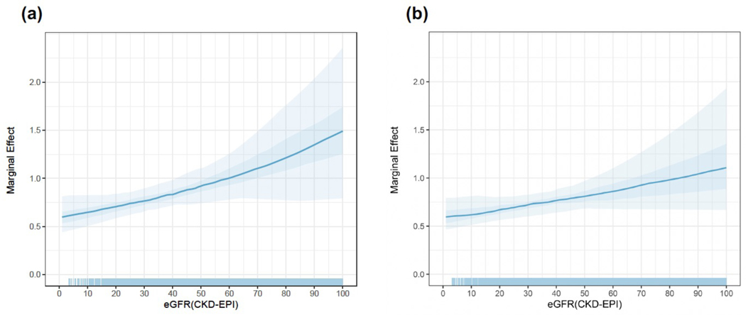 Figure 5: