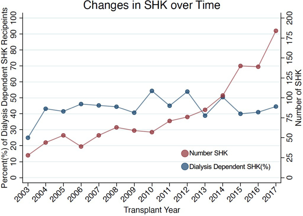 Figure 2: