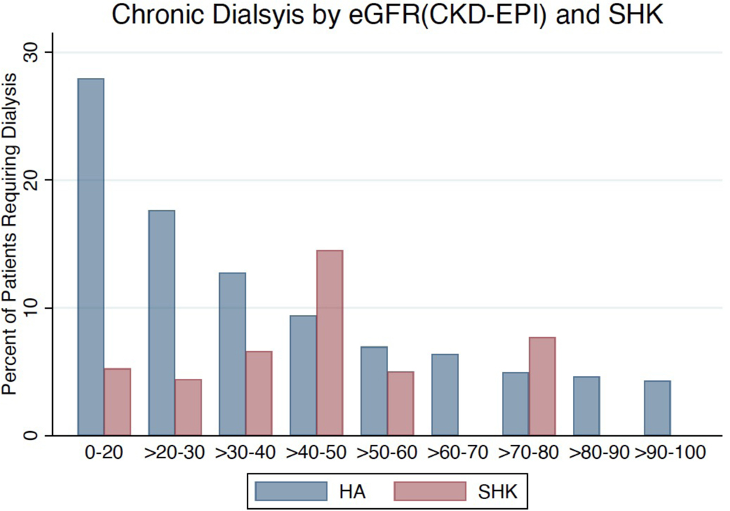 Figure 6: