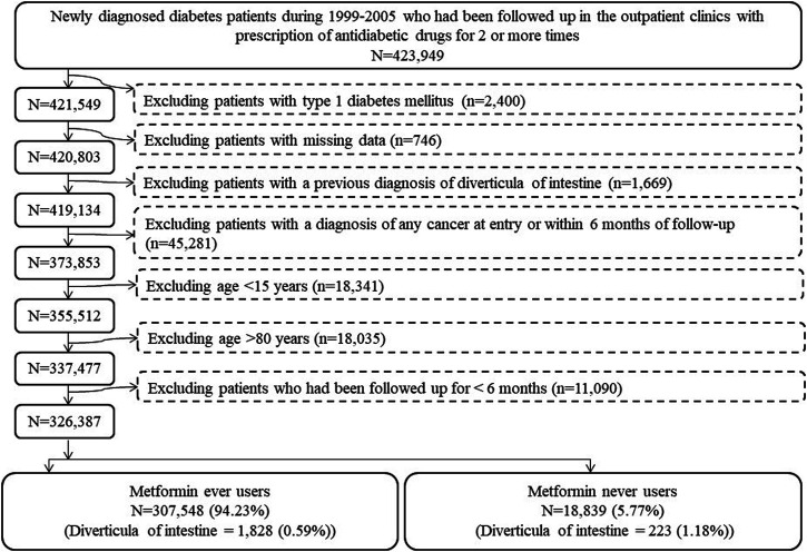 FIGURE 1