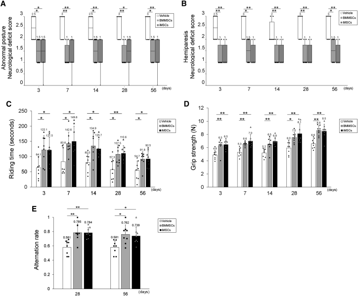 Figure 3