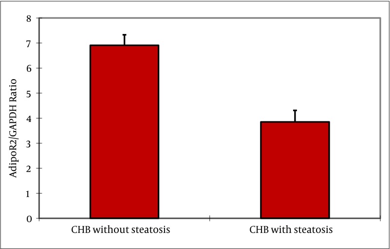 Figure 5.