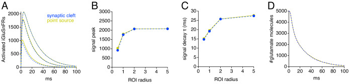 Figure 8—figure supplement 1.