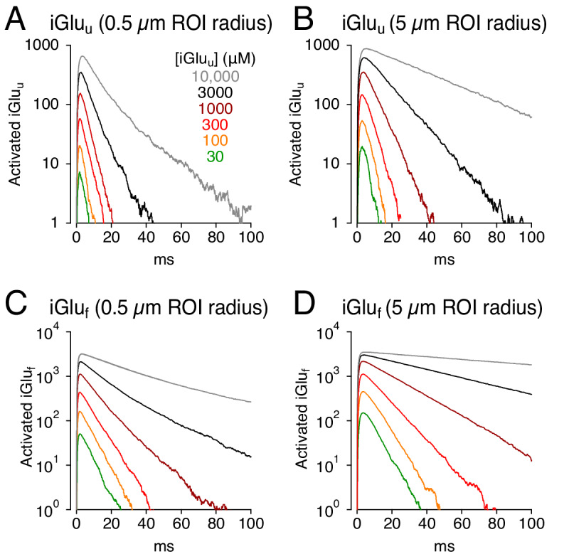 Figure 7.