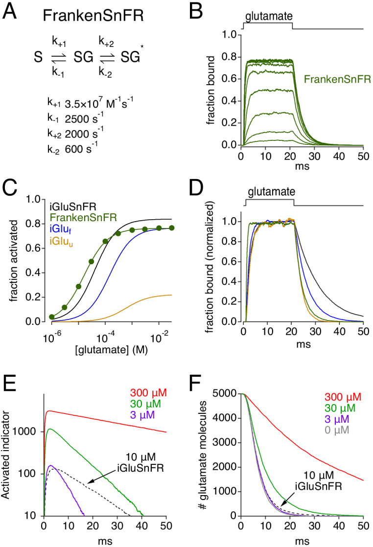 Figure 10.