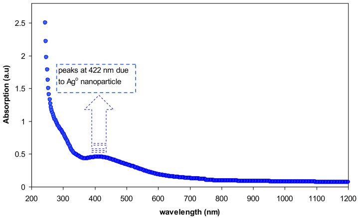 Figure 9