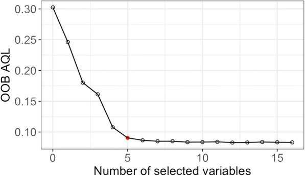 Fig. 4