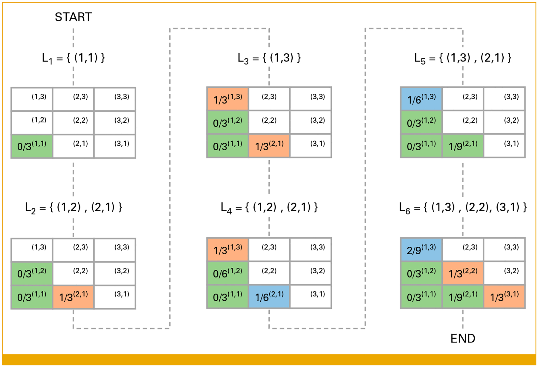 FIG 3.