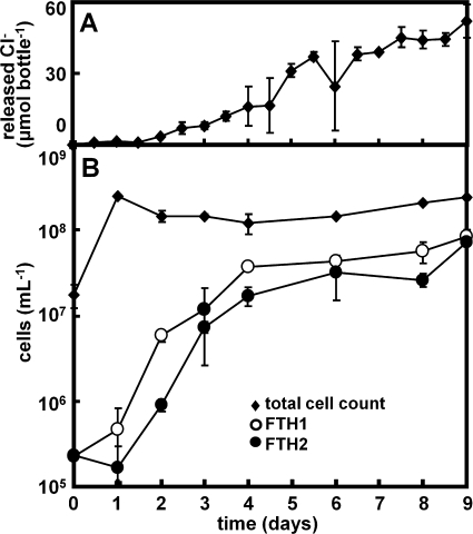 FIG. 4.