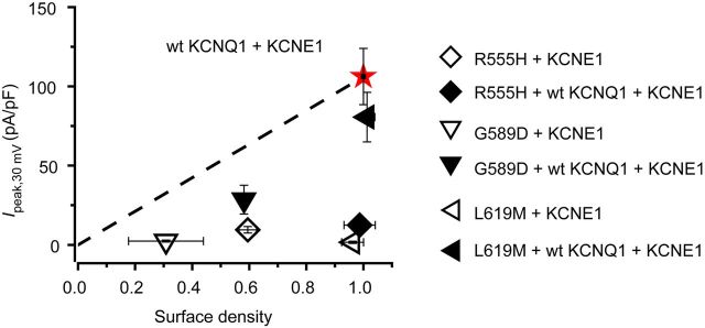 Figure 4