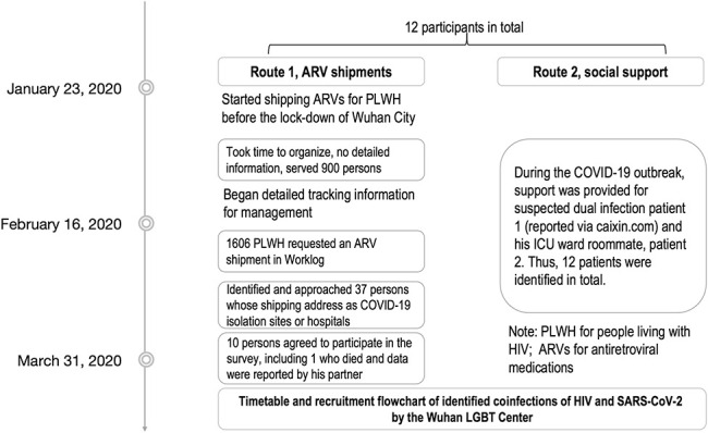 FIGURE 1.