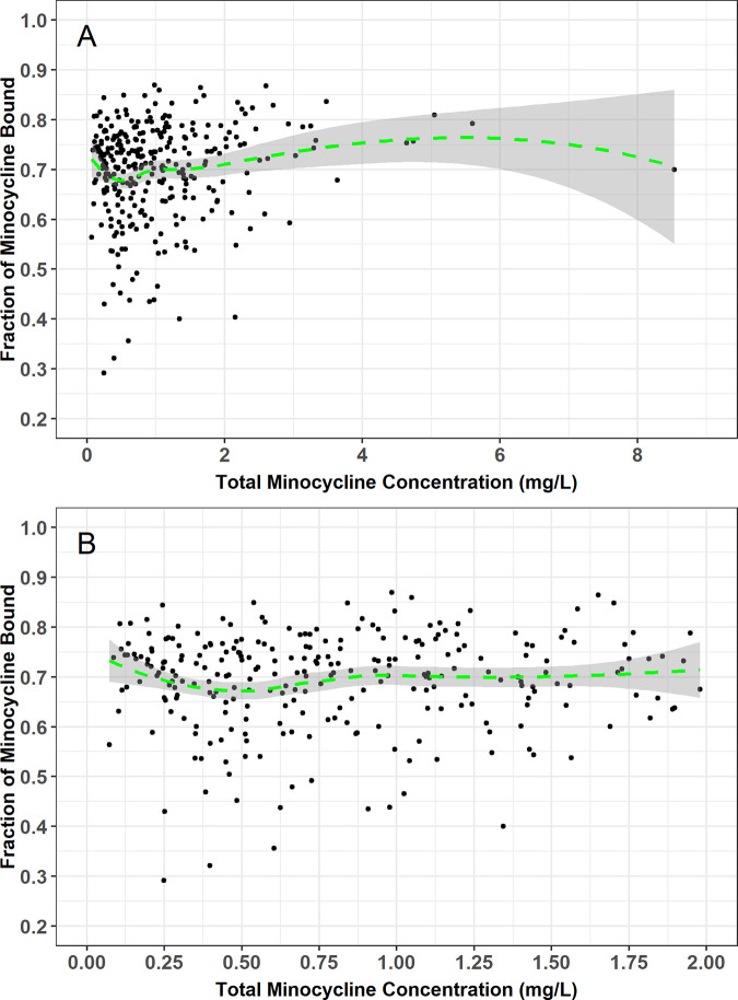 FIG 2