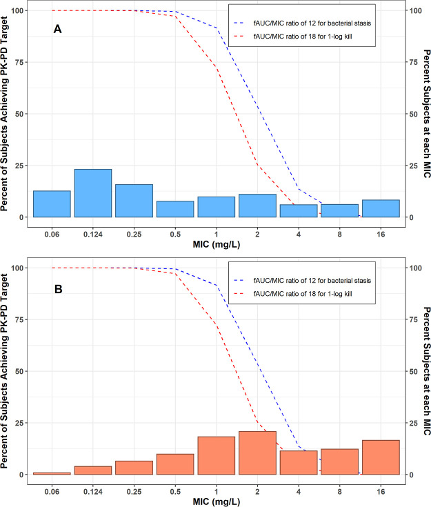 FIG 6