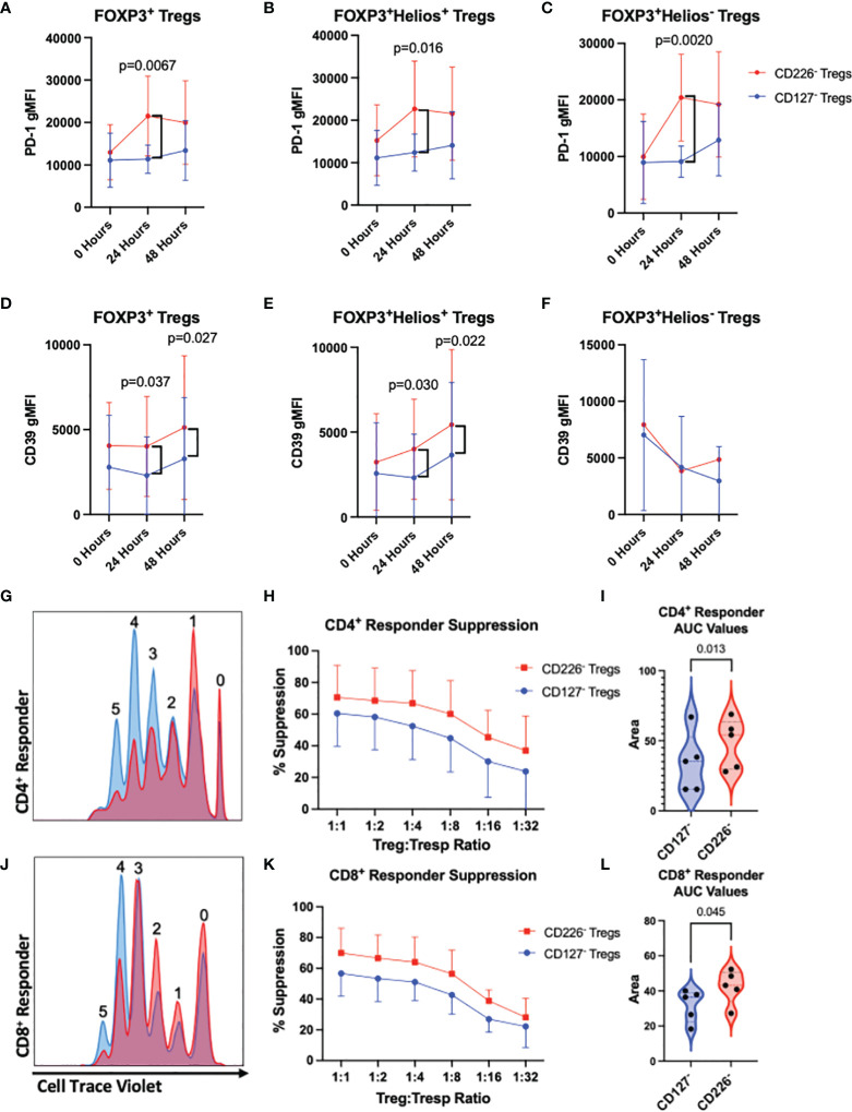 Figure 6