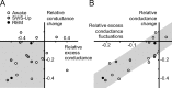 Figure 10.