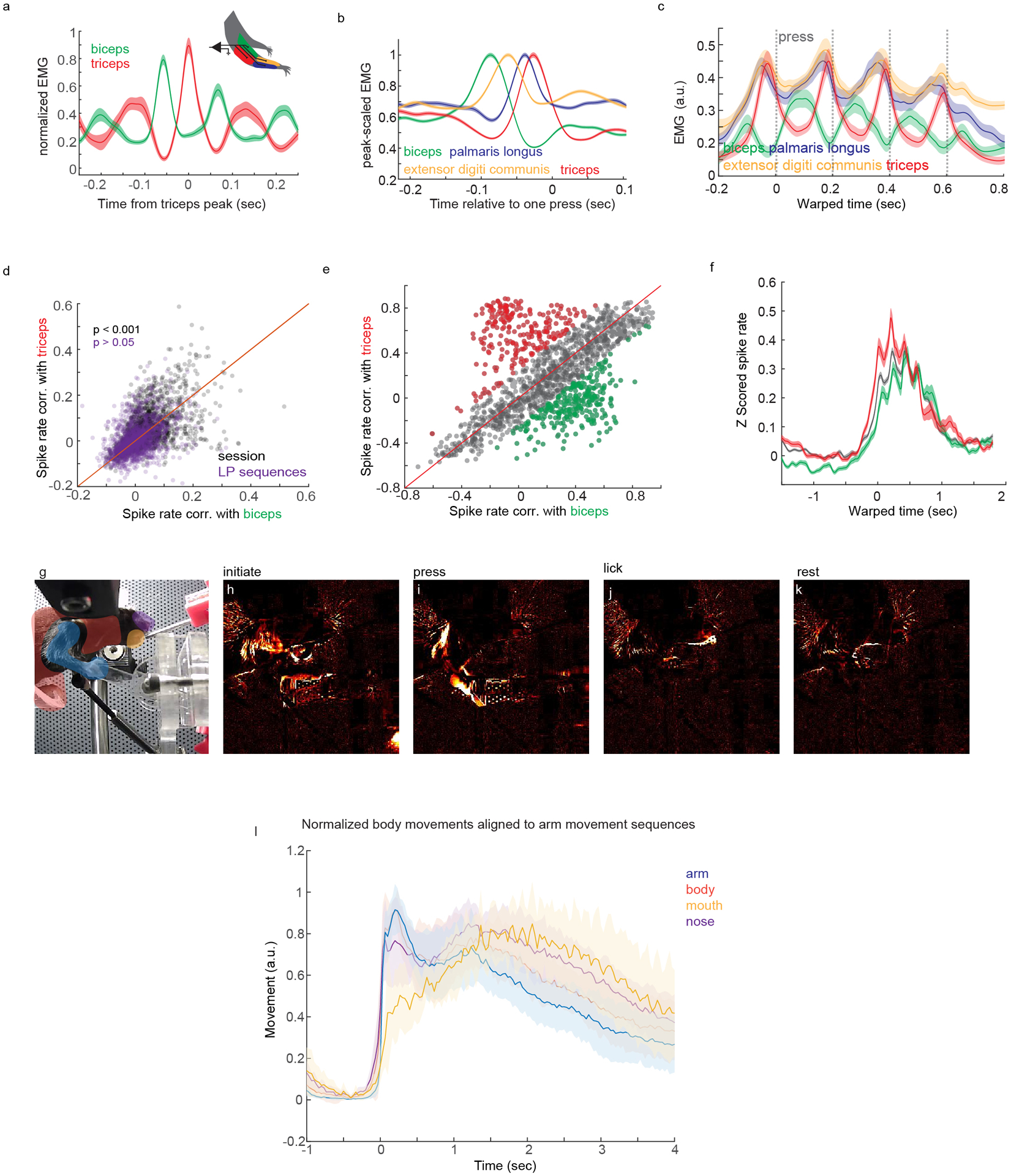 Extended Data Fig. 9