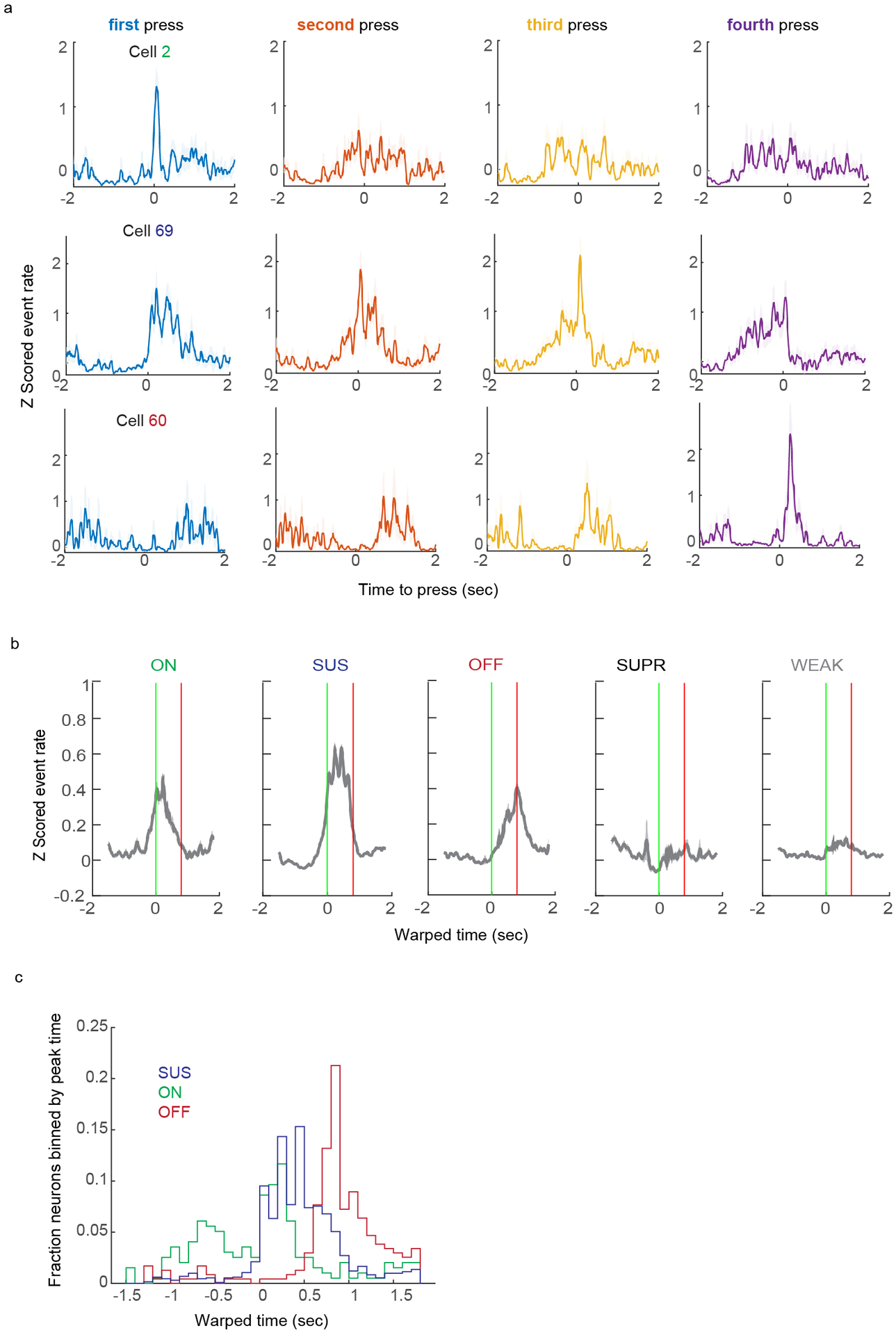 Extended Data Fig. 8