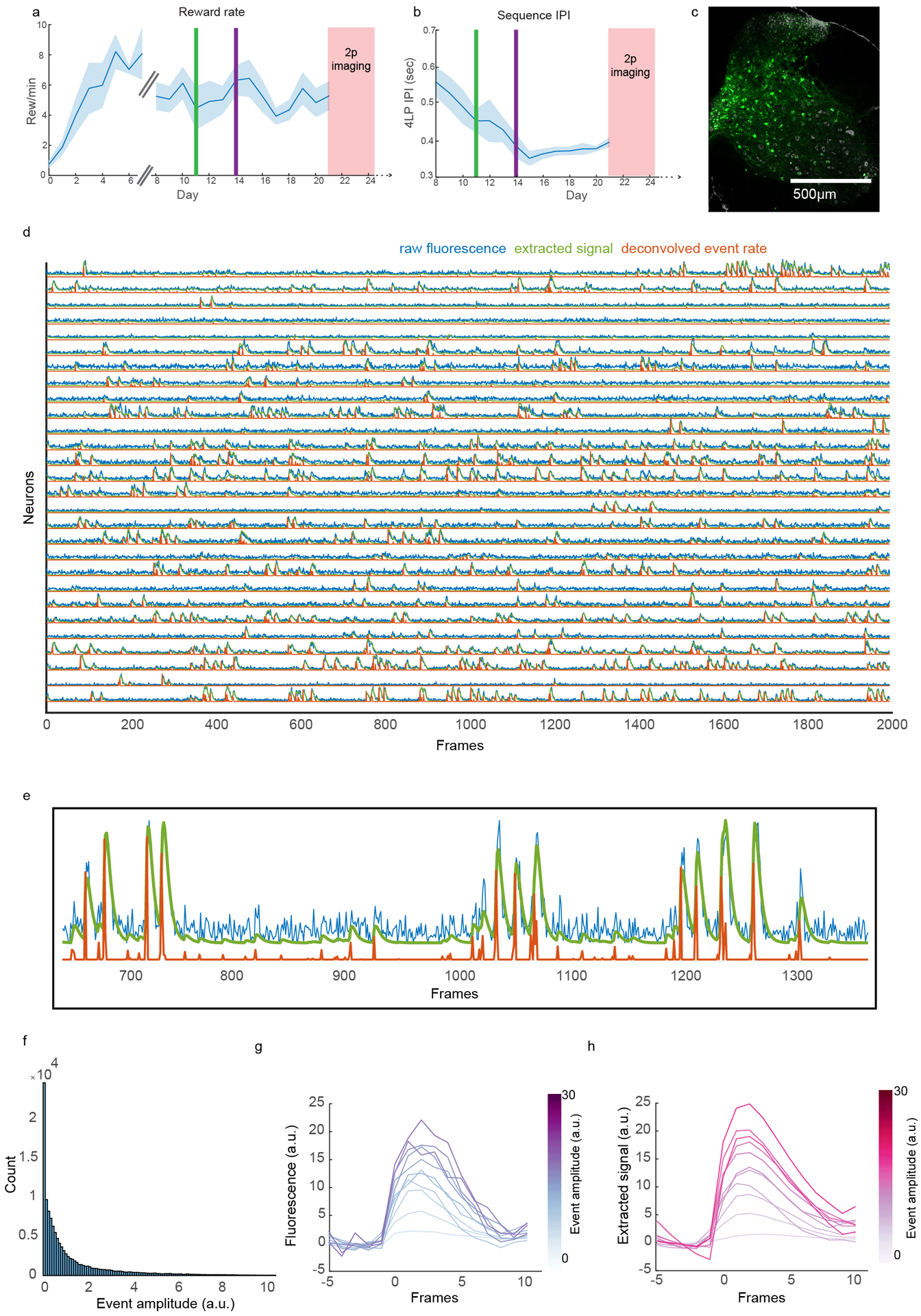 Extended Data Fig. 6