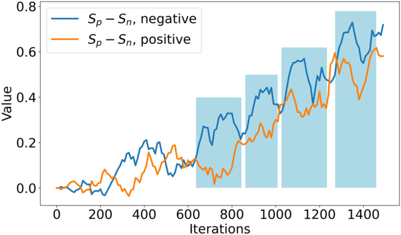 Fig. 13.