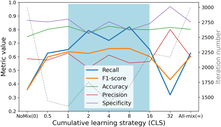 Fig. 10.