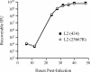 FIG. 1.