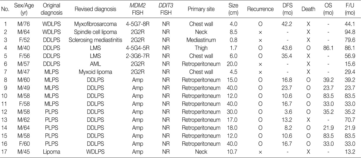 graphic file with name kjpathol-46-115-i001.jpg