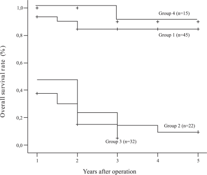 Figure 3 -