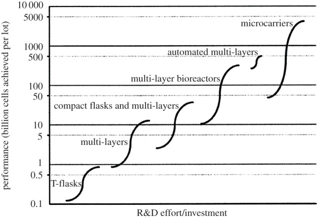 Figure 6.