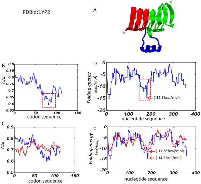 Fig 3