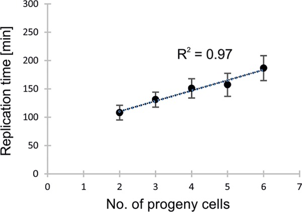 FIG 3