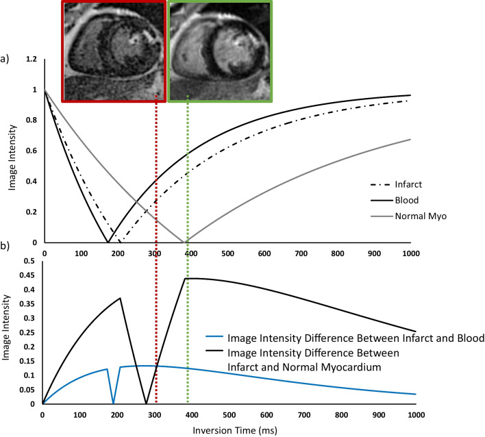 Fig. 8