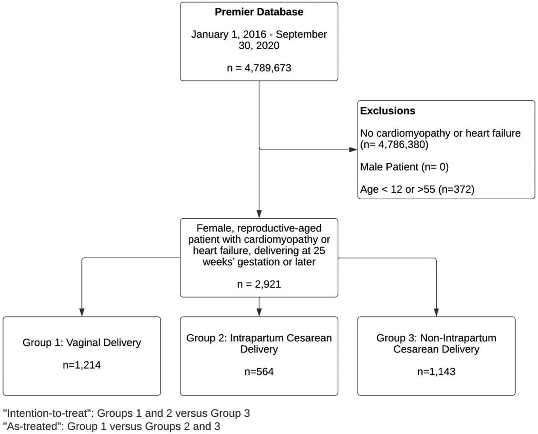 Figure 1: