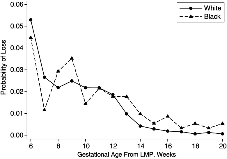 Figure 1.