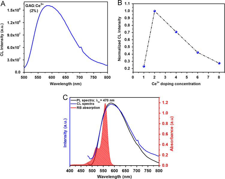 Fig. 2