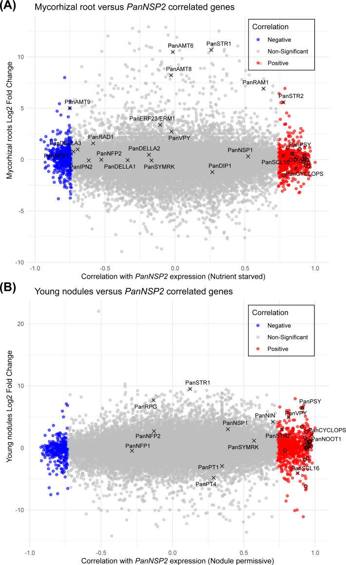 Figure 6