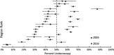 <b>FIG. 3.</b>