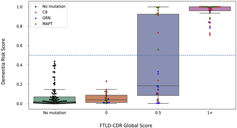 Fig. 4.