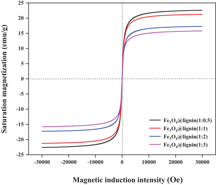 FIGURE 4