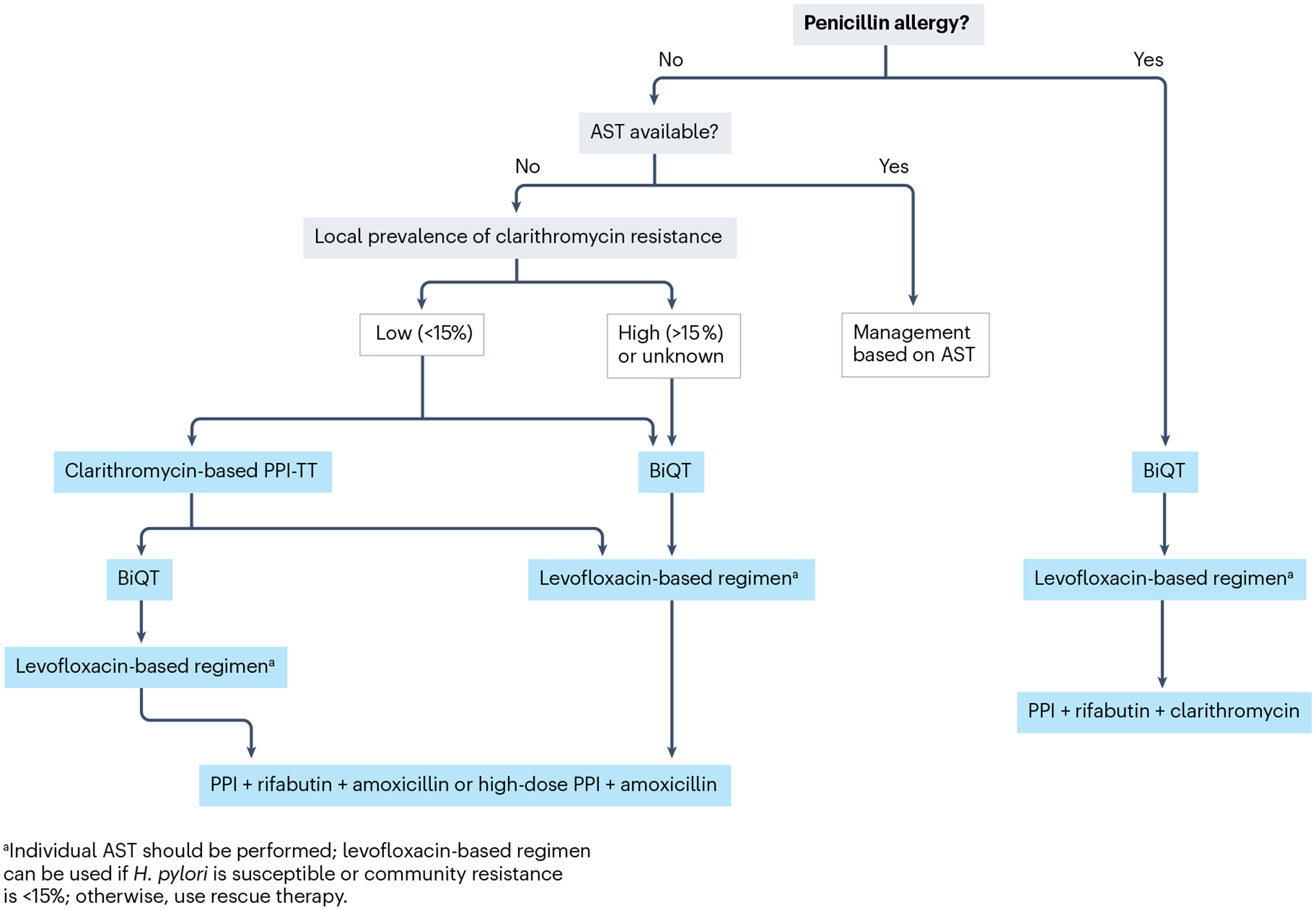 Fig. 6 |