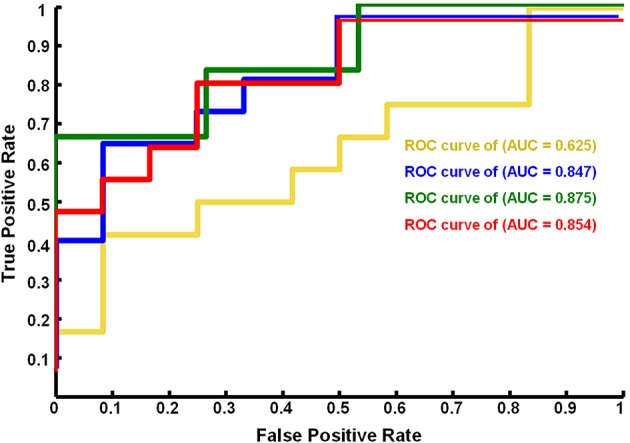 Figure 4